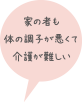 家の者も体の調子が悪くて介護が難しい